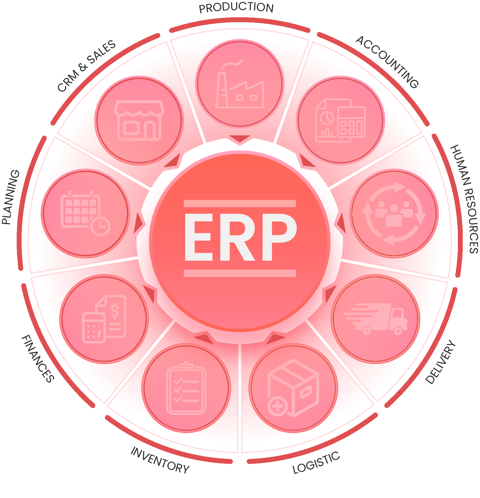 What is ERP?